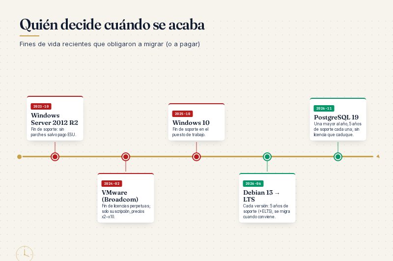 Quién decide cuándo se acaba: fines de vida recientes