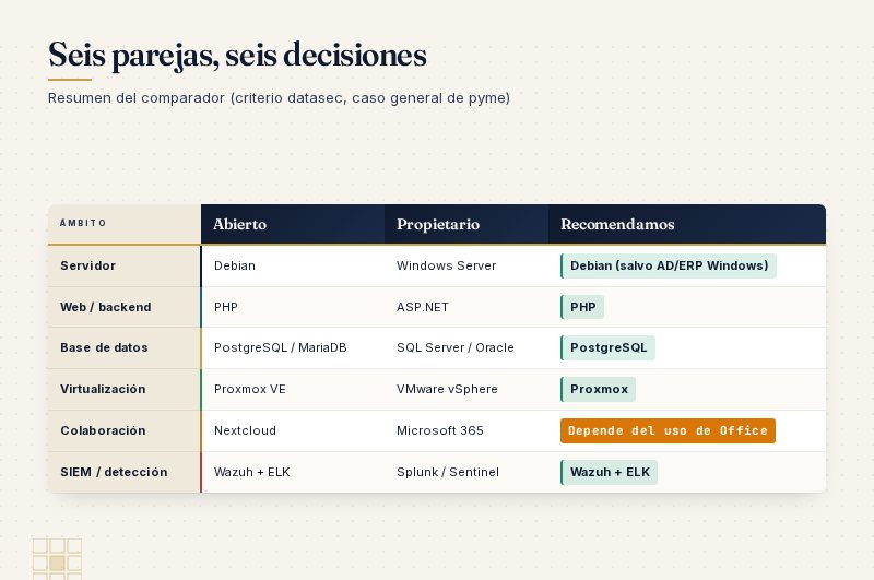Resumen: seis parejas, seis decisiones
